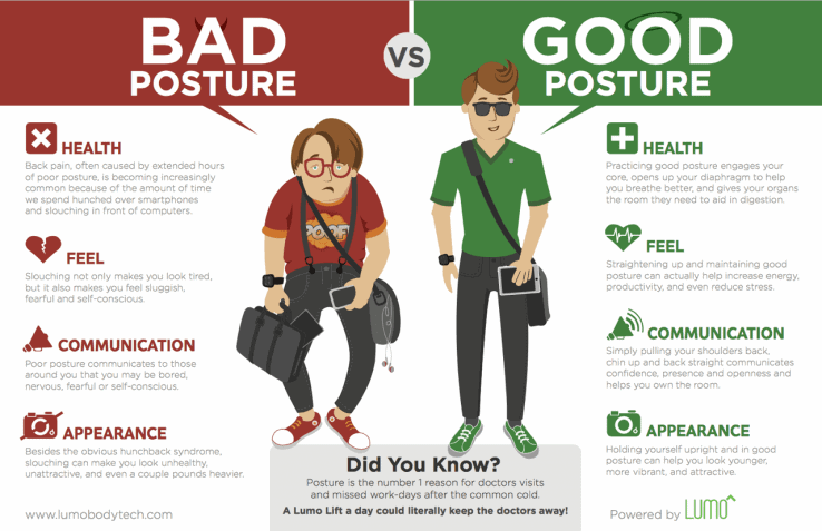 Good Posture Vs Bad Posture Infographic